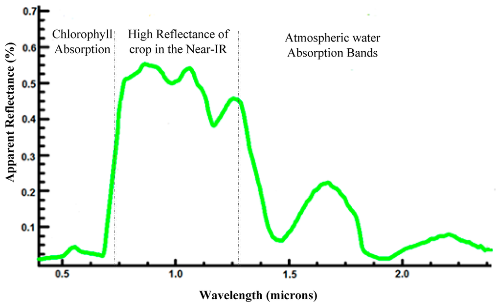 sensors-14-20078f2-1024.png