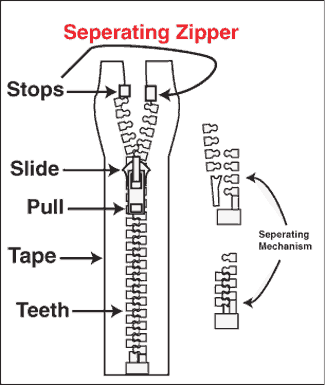 seperatezipper.gif