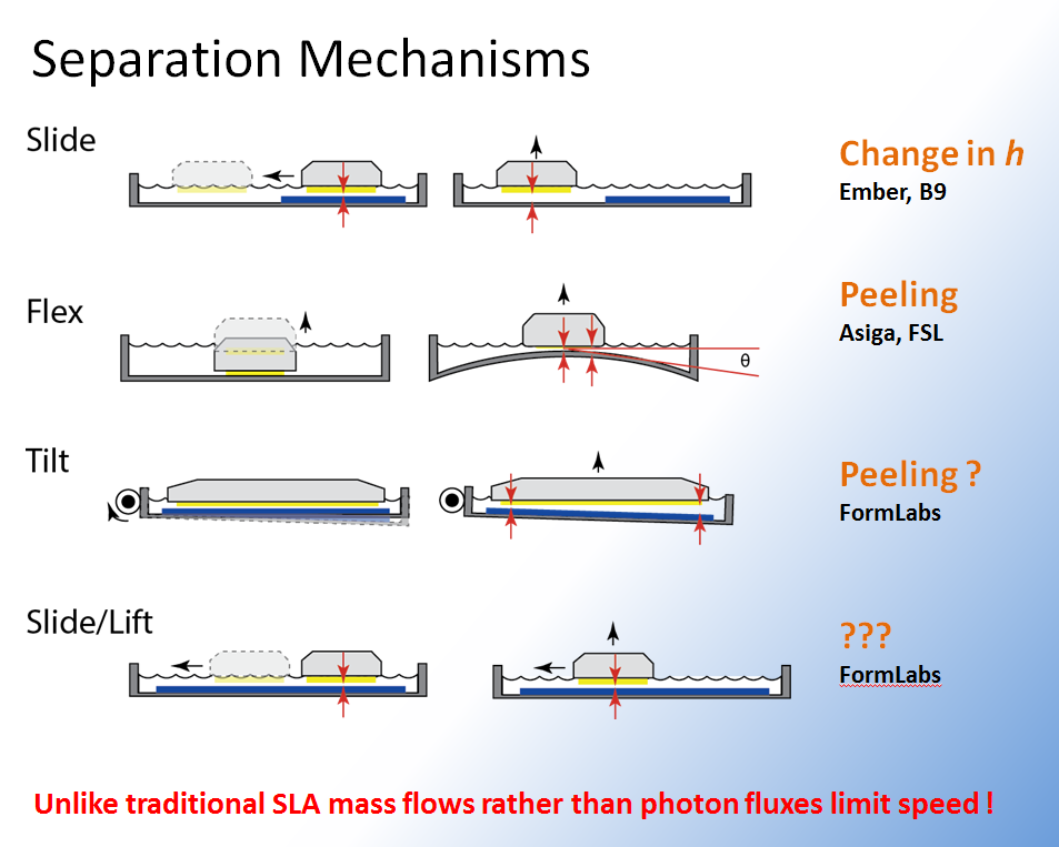 seperation mechanisms.png