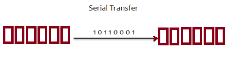 serial-transfer.png