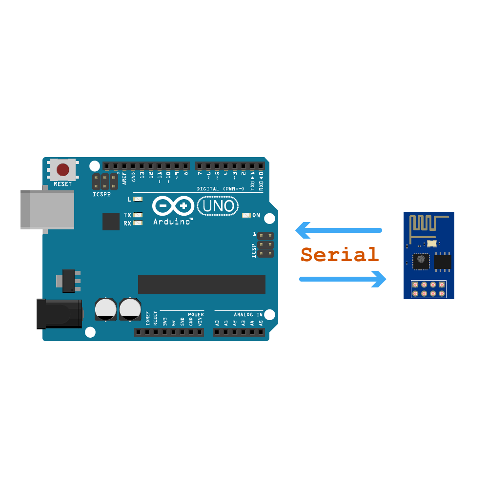 serial1x1 for instructables.png