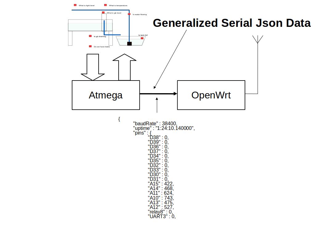 serialJson.jpg