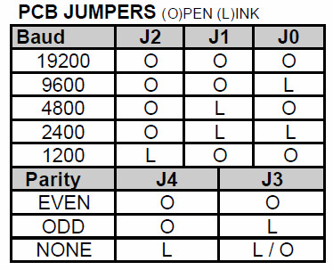 serial_baud_rate_jumpers.jpg