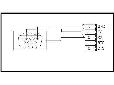 serial_cable_connections.gif