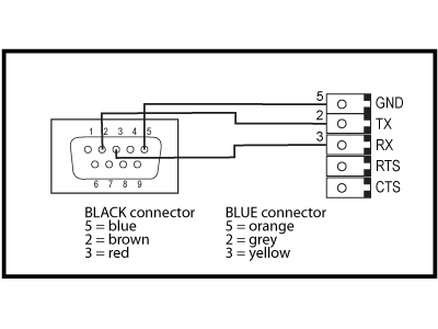 serial_cable_connections.gif