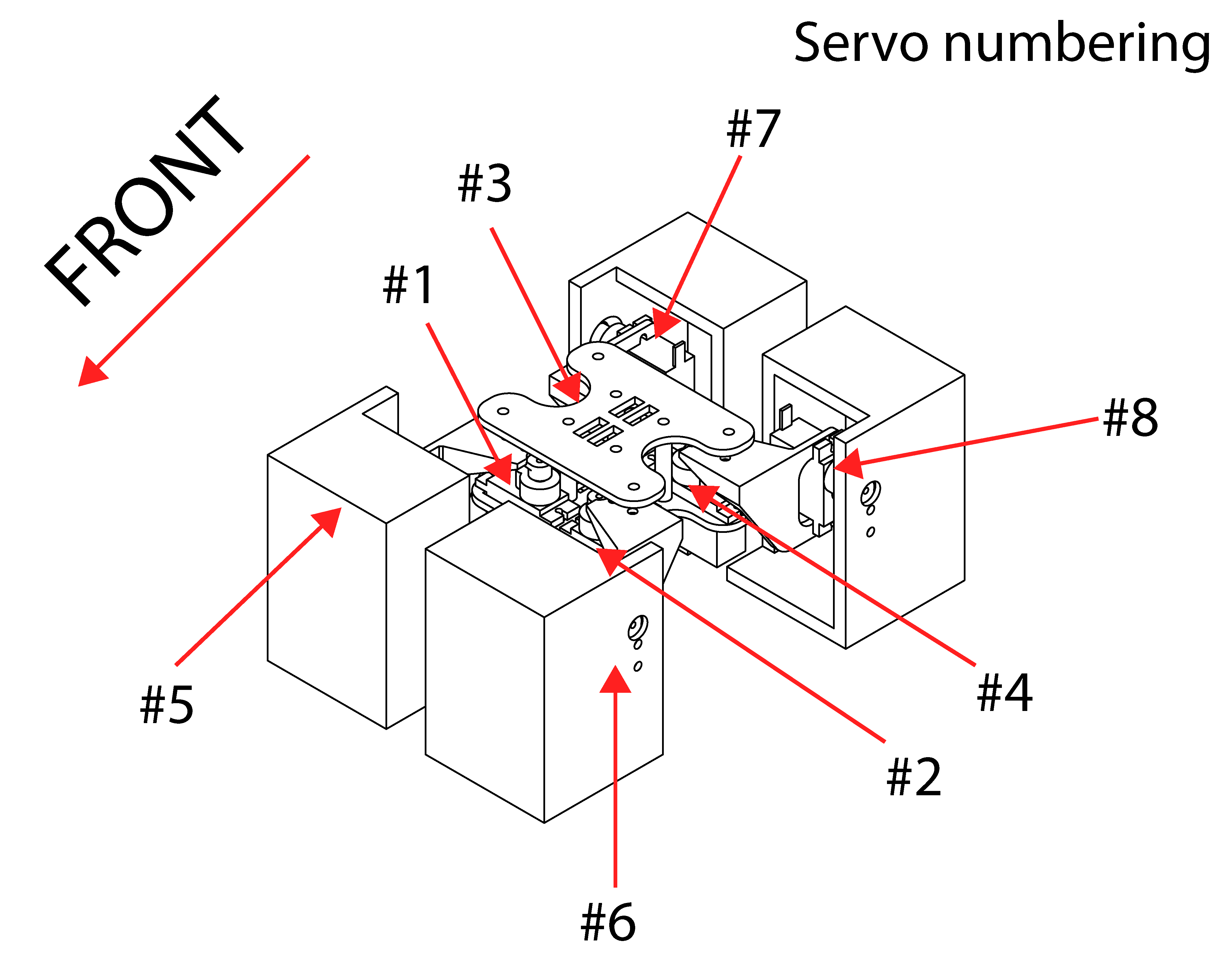 servo numbers.png