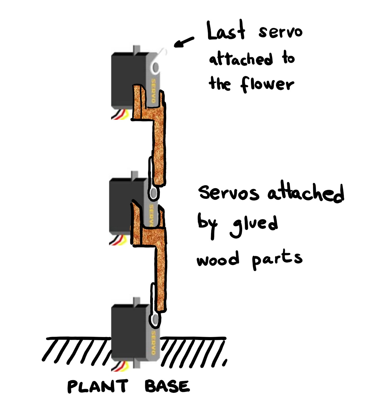 servo principle.jpeg