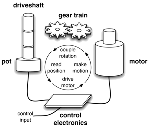 servo-motor-map.png