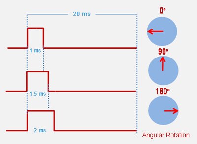 servo-rotation.gif