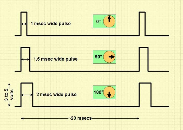 servo_timing1s.JPG