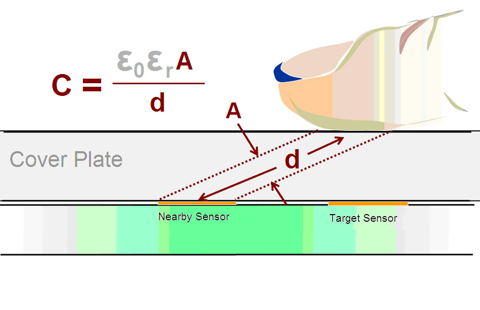 sesning-layers-diagram.jpg