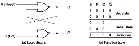 set-reset-latch.gif