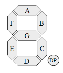 seven_segment_digit_labeled.PNG