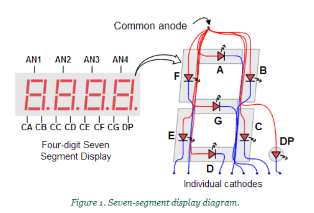 seven_segment_display.PNG