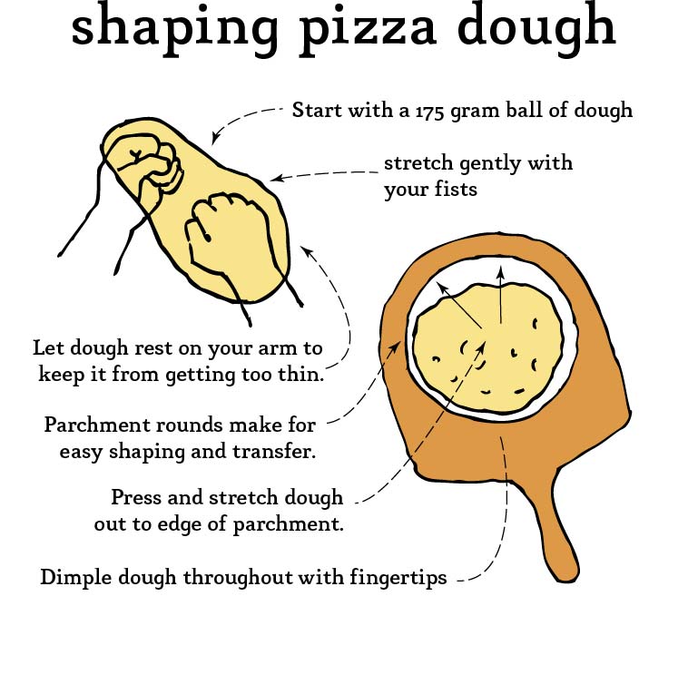 shaping dough.jpg