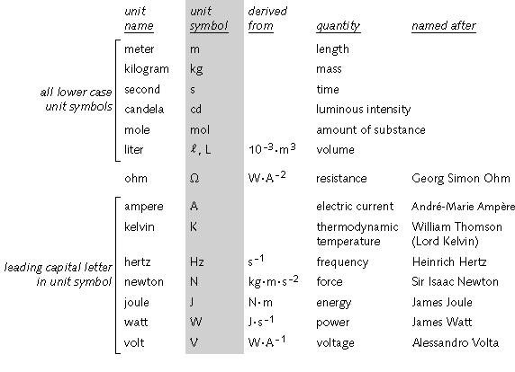 si units.JPG