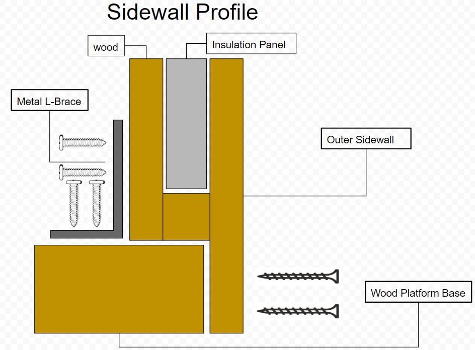 side wall on platform.JPG
