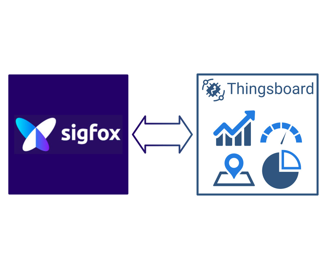 sigfox-integration-logo.jpg