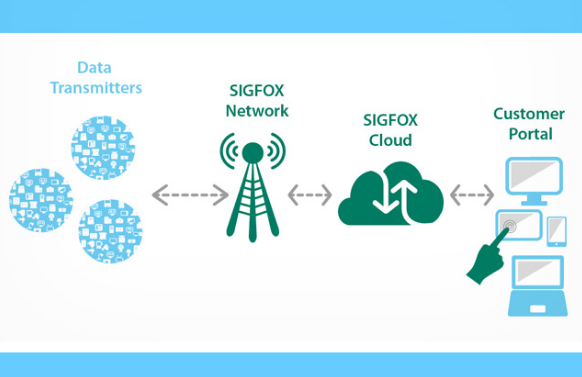 sigfox.png