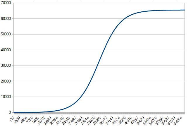 sigmoid curve.JPG