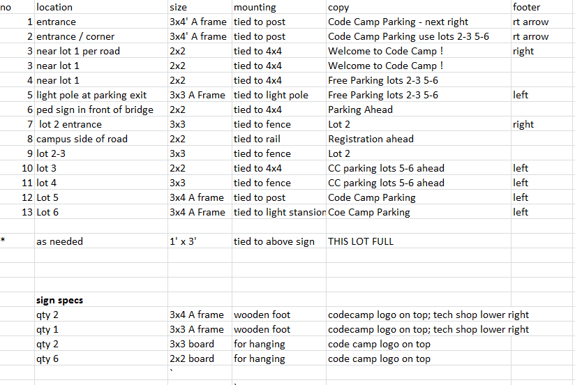 sign count.PNG