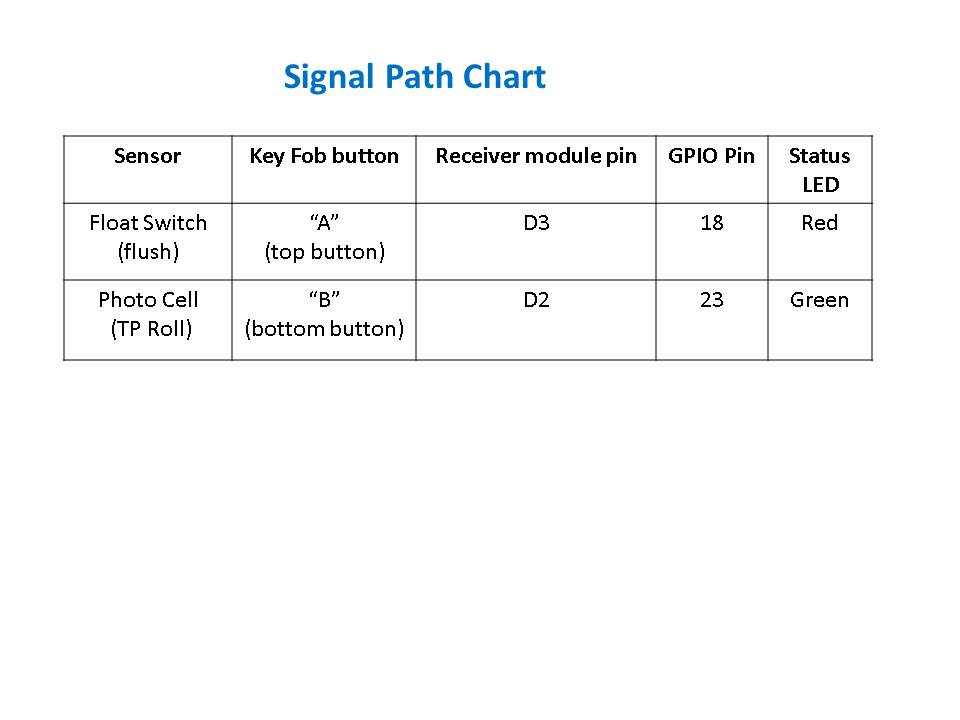 signal path chart.jpg