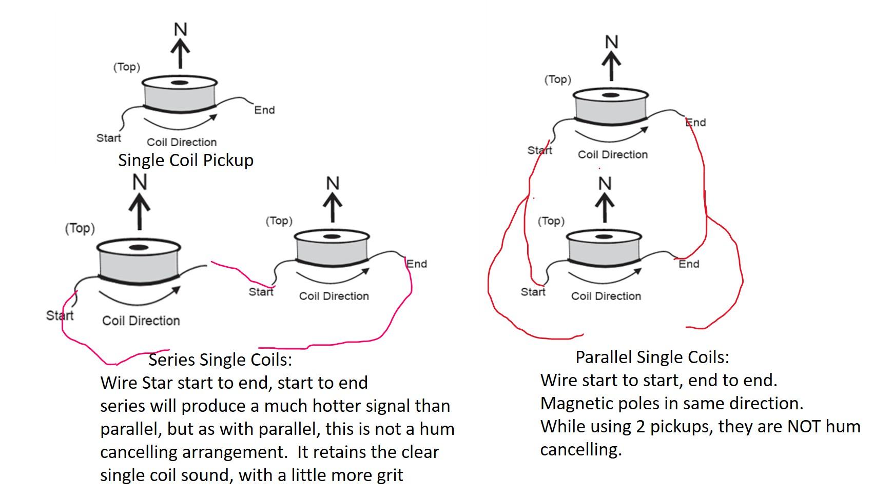 single coils.jpg