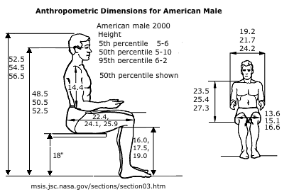 size-human-sitting.gif