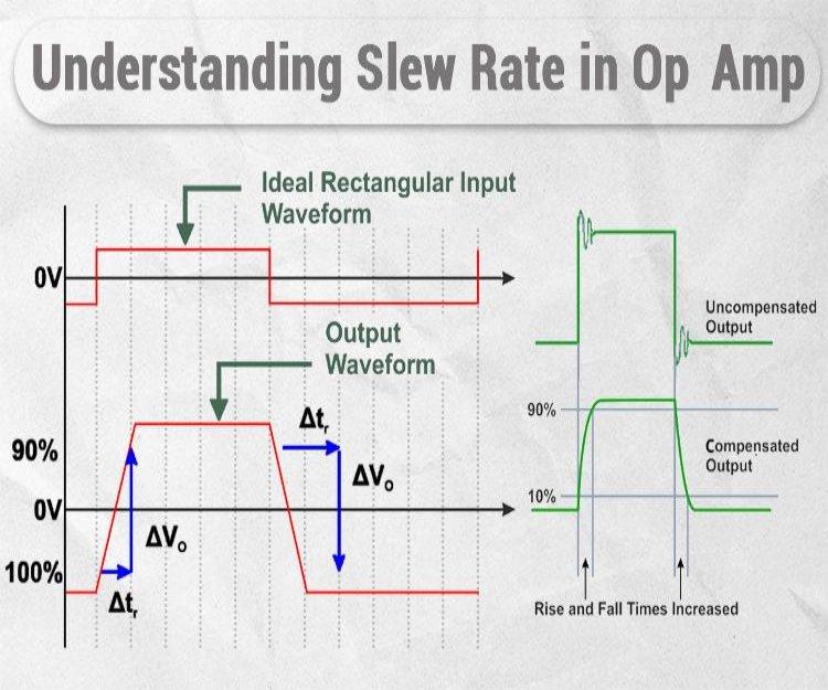 slew-rate-in-op-amp.jpg