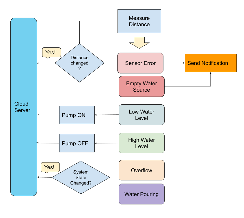 smart-coffee-pump-system-scheme.png