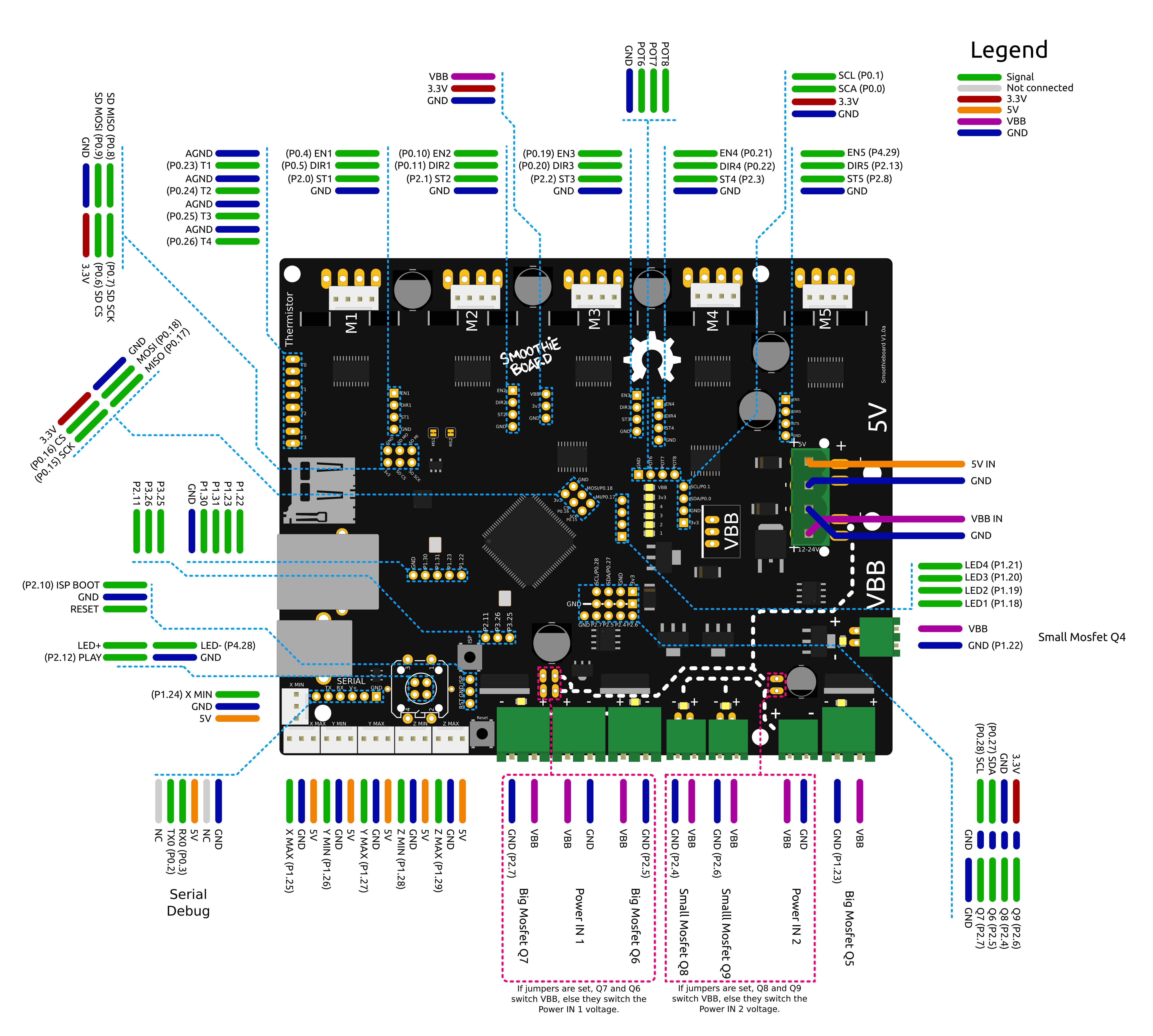 smoothieboard-wiring.png