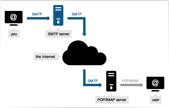 smtp.PNG