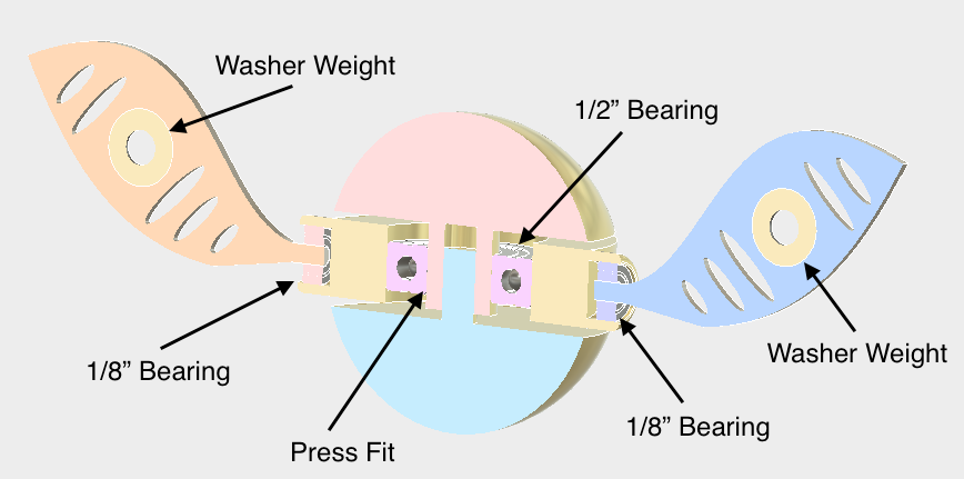 snitch fidget spinner cross section labeled.png