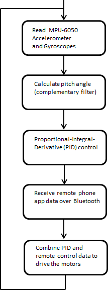 software-block-diagram-intructables.png