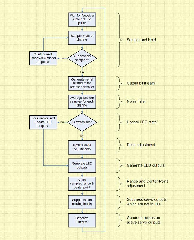 software_flowcharts.jpg