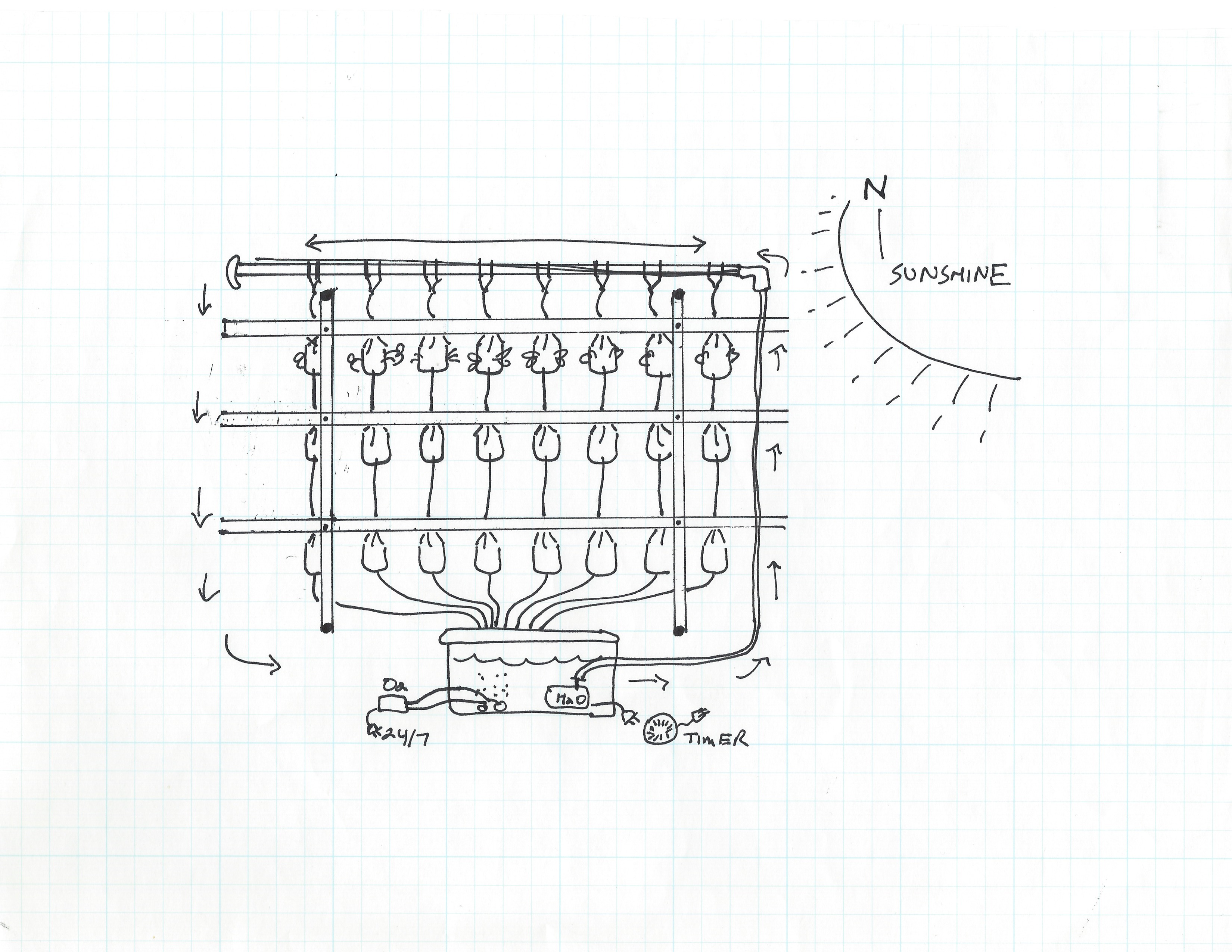 soha smart hydrponics.jpeg