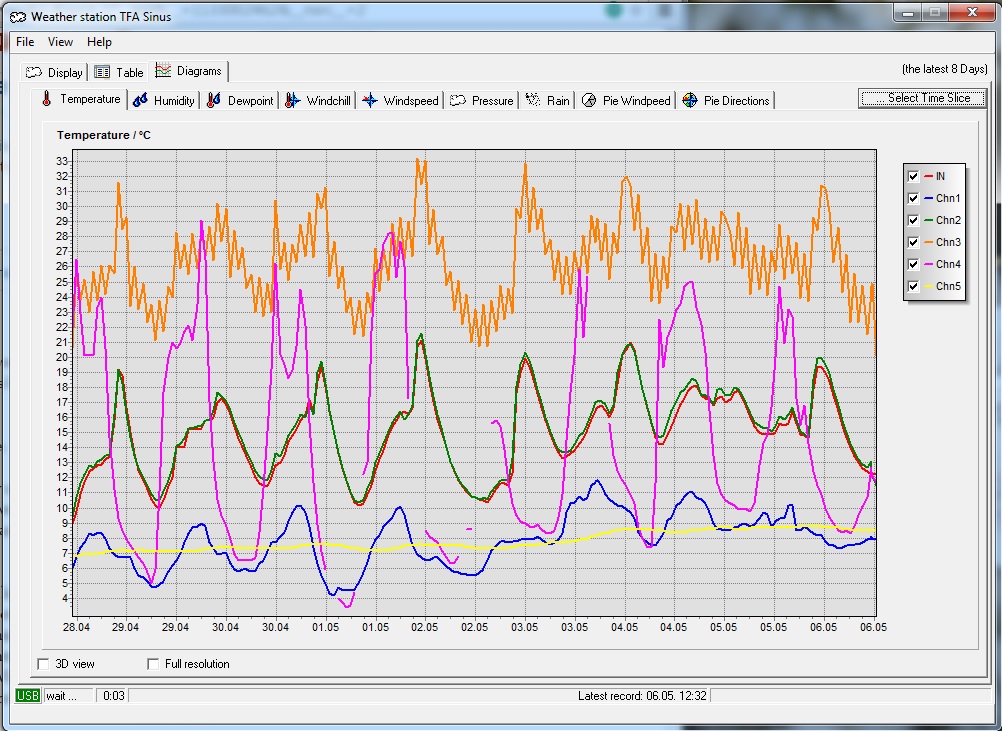 soil temp 1st week May 2015.jpg