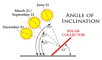 solar angle.png