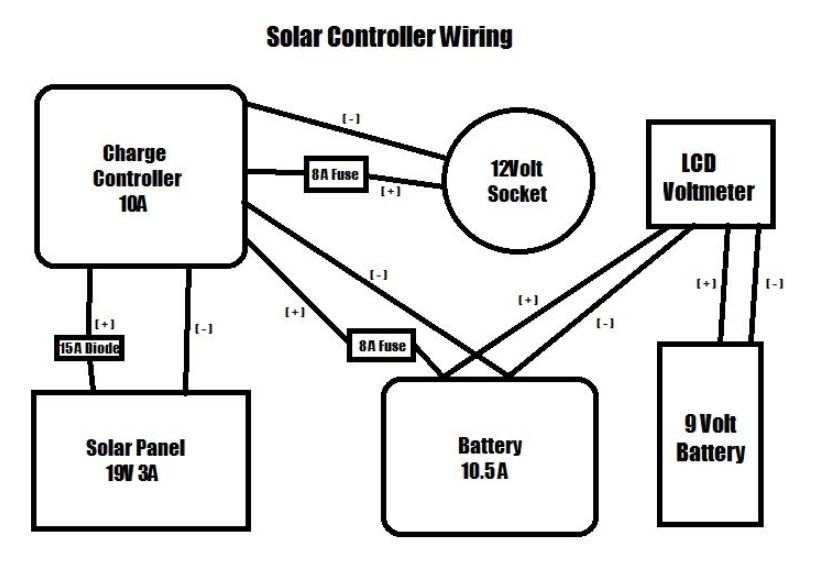 solar controller wiring.JPG