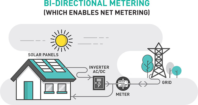 solar power infographics1 670px.jpg