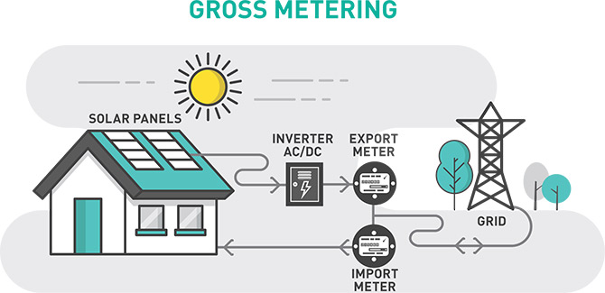 solar power infographics2 670px.jpg