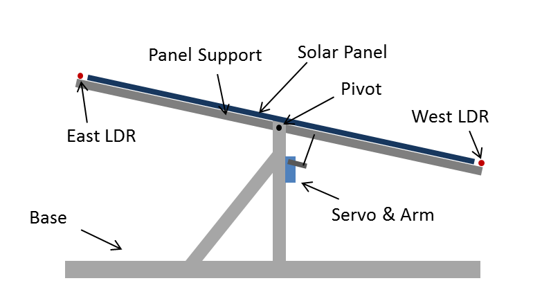 solar tracker stand.png