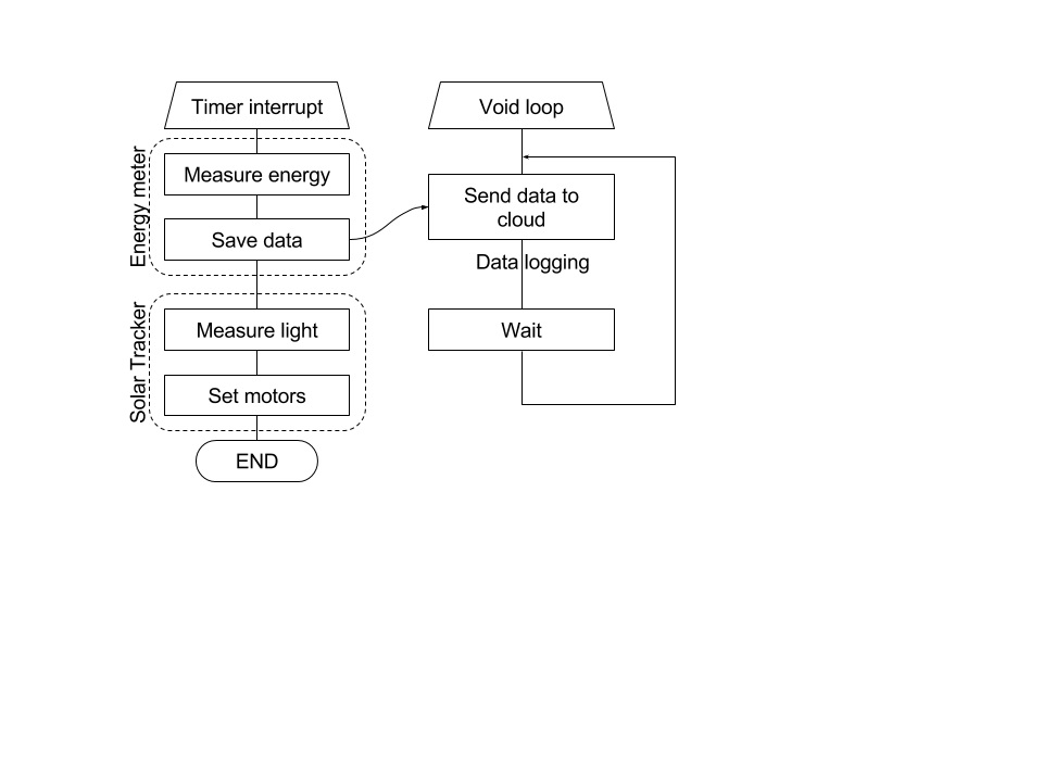 solar tracker.jpg