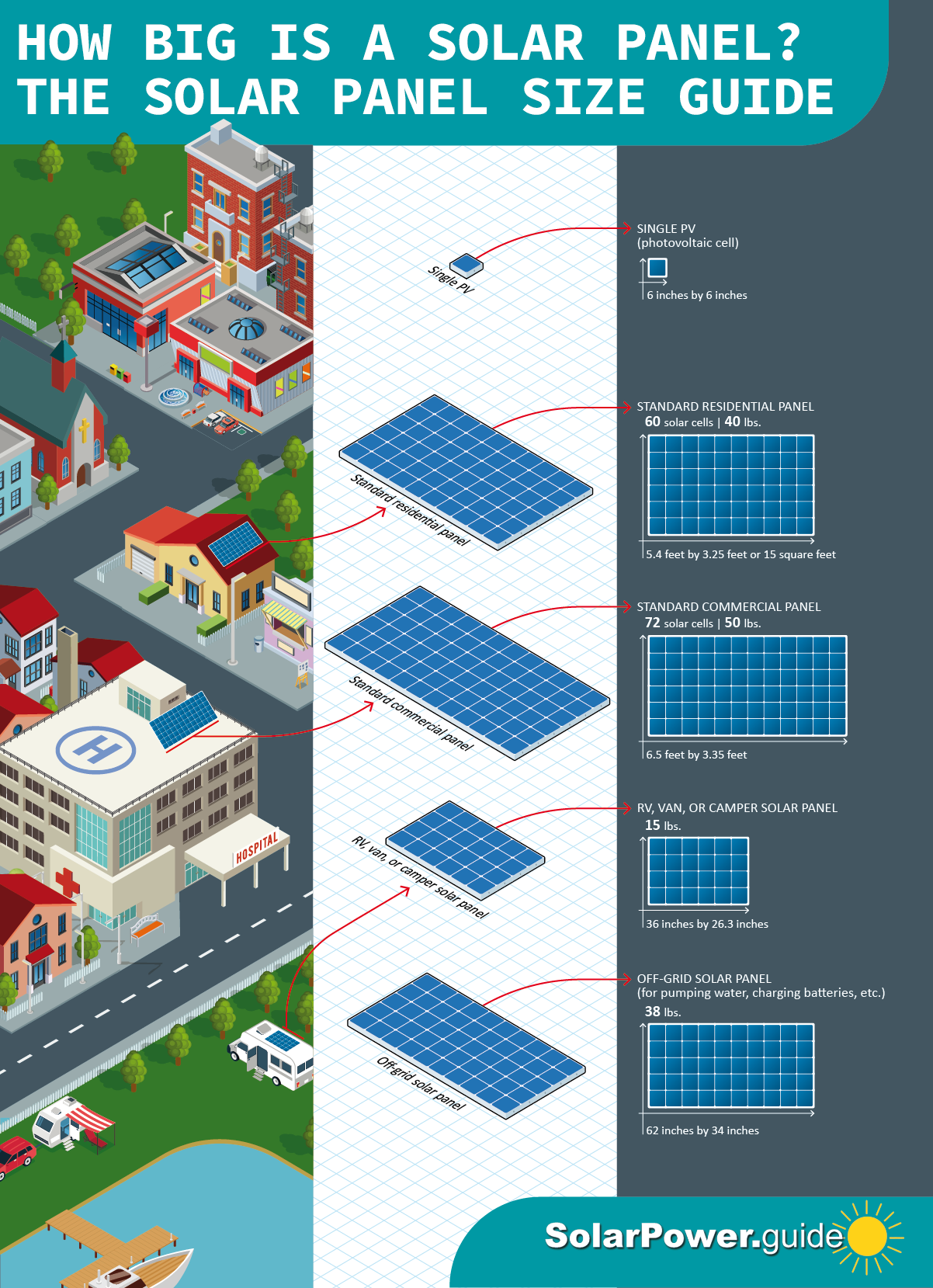 solar-panel-size-chart.png