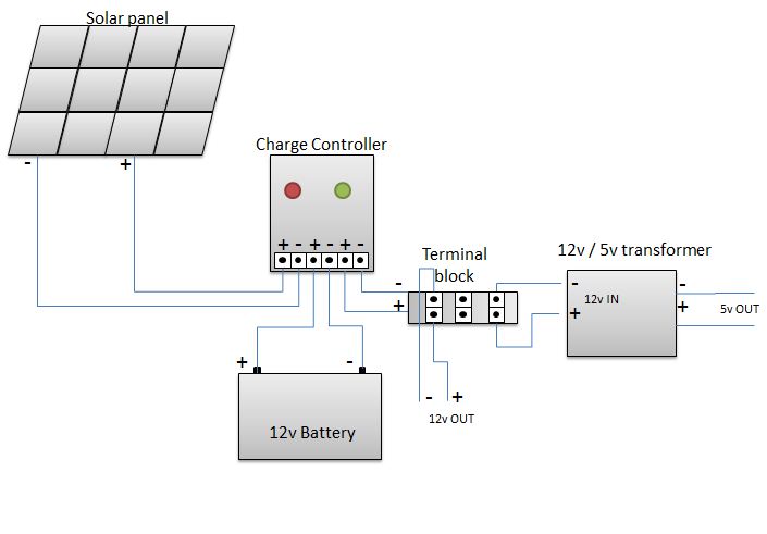 solar-setup2.JPG