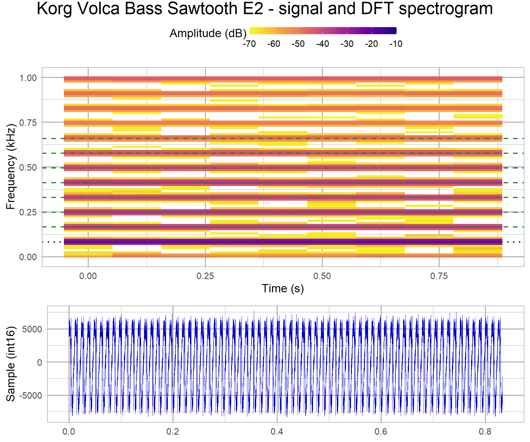 sounddetector-sample-analysisprocessingwithbugfix-v1-g2.png