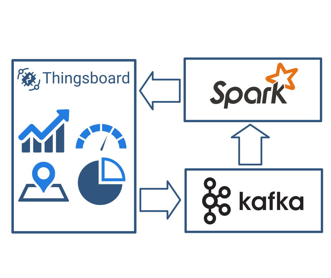 spark-kafka-integration-logo.jpg