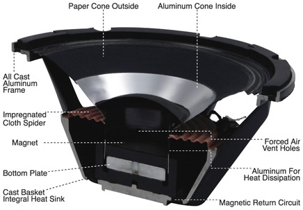 speakers_anatomy.jpg