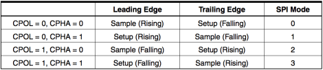 spi-data-mod.png