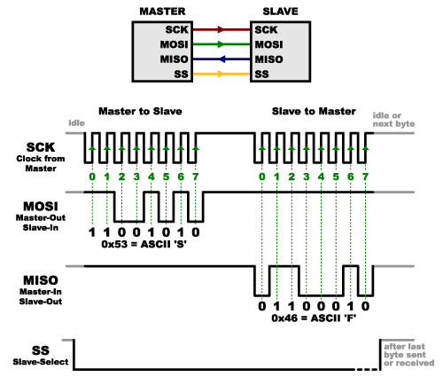 spi1.png